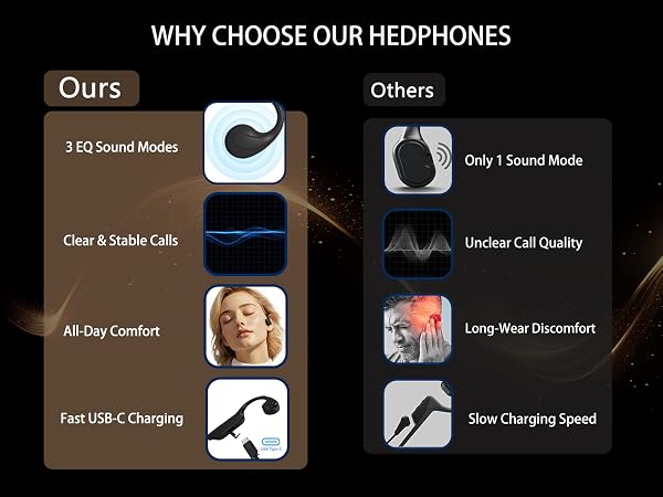 Bone conduction headphones comparison 3 modes HD calls comfort fast charging vs others
