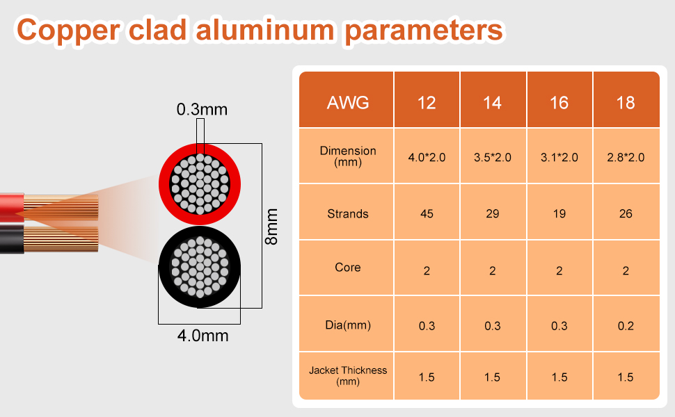 Red+Black Copper Clad Aluminum Parameters
