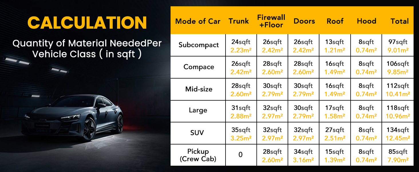 Sound Deading Material for Cars