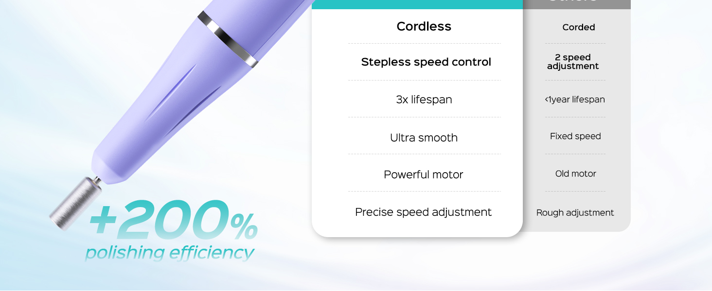 Cordless Electric Nail Drill File