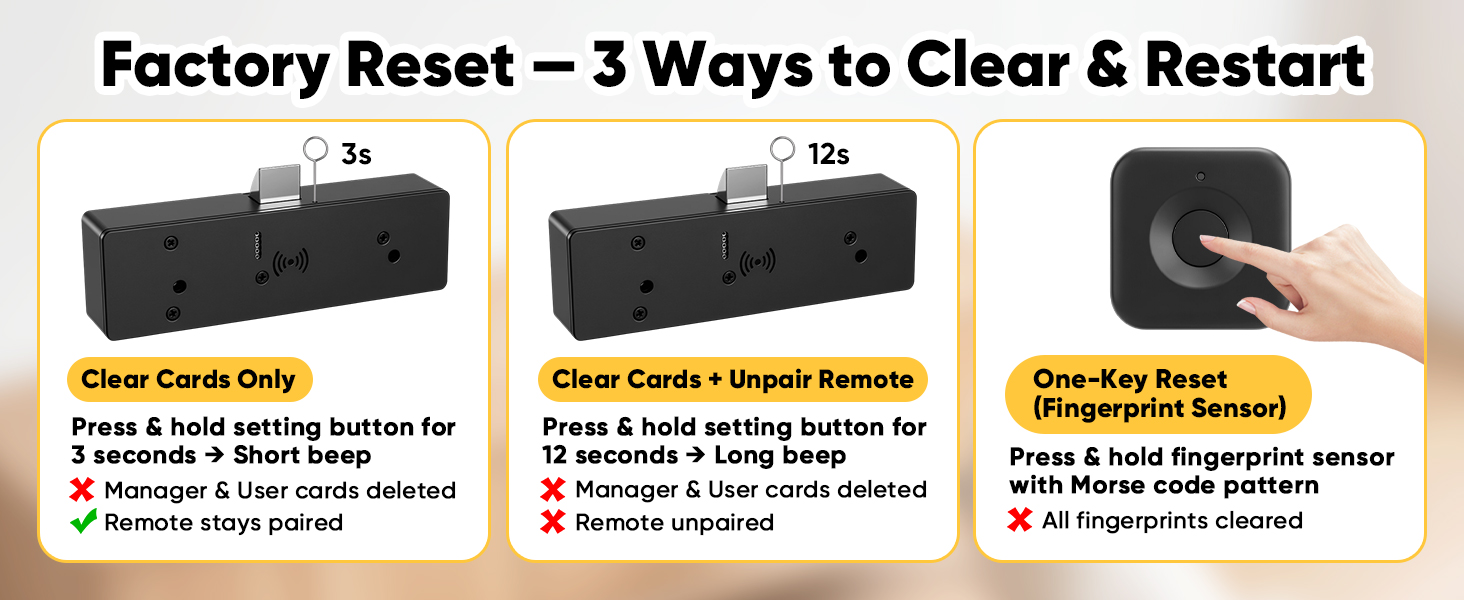Smart Cabinet Lock
