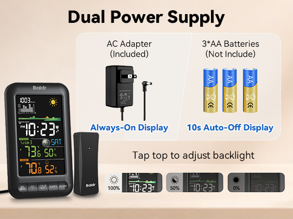 Power Supply Method: AC Adapter with Battery Backup