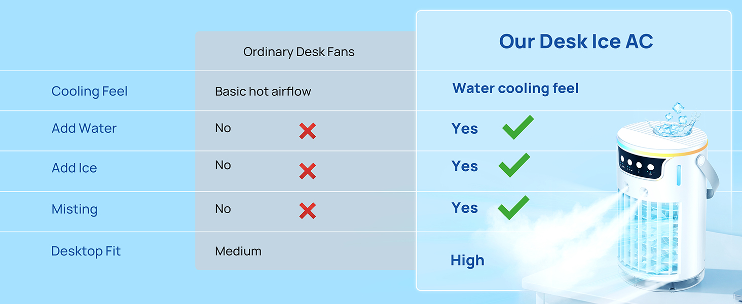 Comparison chart of mini ac fan upgrade vs a basic desk fan