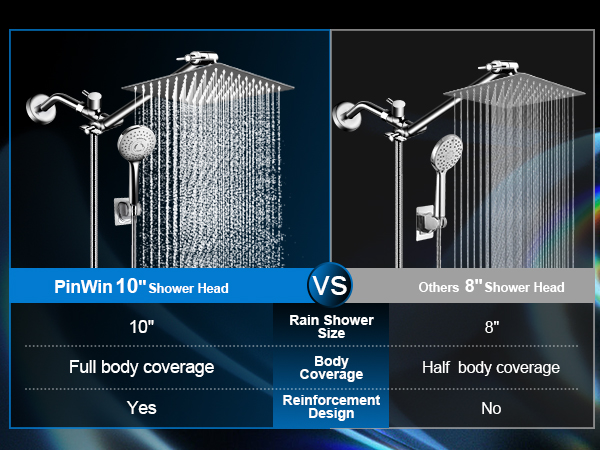 large shower head