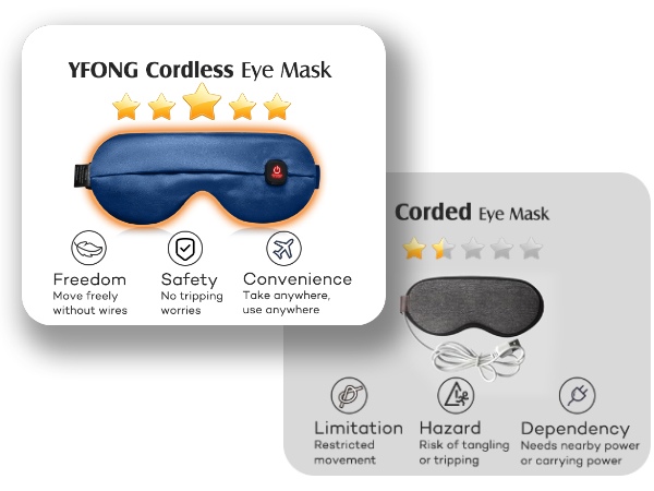 Cordless Heated Eye Mask, Long-Lasting Warm Eye Compress Mask for Dry Eyes Stye Relax Eye Strain