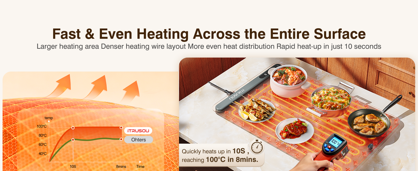 Instant Warmth