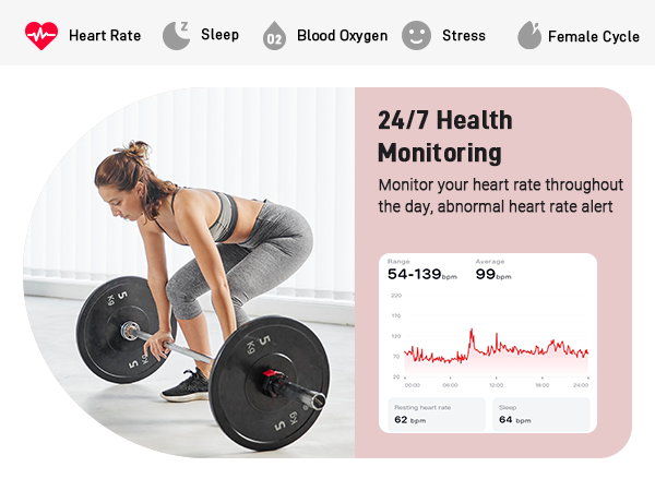 Smartwatch features showcasing 24/7 health monitoring including heart rate, sleep, blood oxygen, stress, and female cycle tracking. Image displays heart rate data and a person lifting weights.