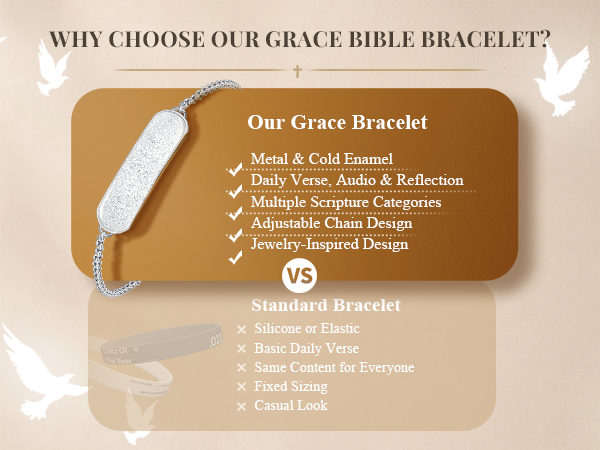 WHY CHOOSE OUR GRACE BIBLE BRACELET?