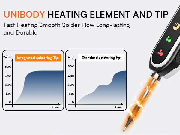 Mini Cordless Soldering Iron Kit