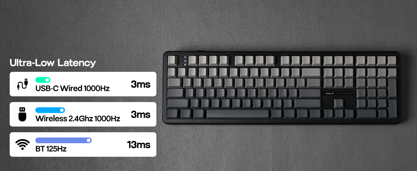 AULA F108 Wireless Gaming Keyboard