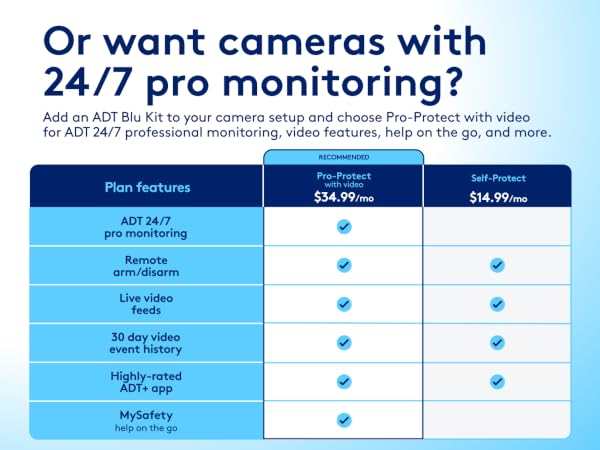 Or want cameras with 24/7 pro monitoring?