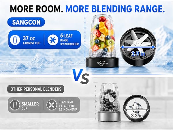 Sangcon 37 oz cup and six-leaf blade compared with a smaller cup and four-leaf blade.