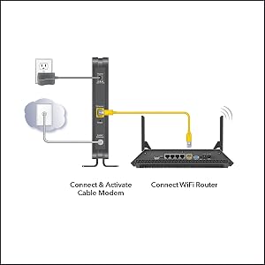 connect