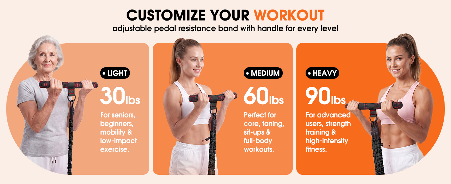 pedal resistance band,AB workout equipment, Leg Training, Glute Training, Strength Exercise