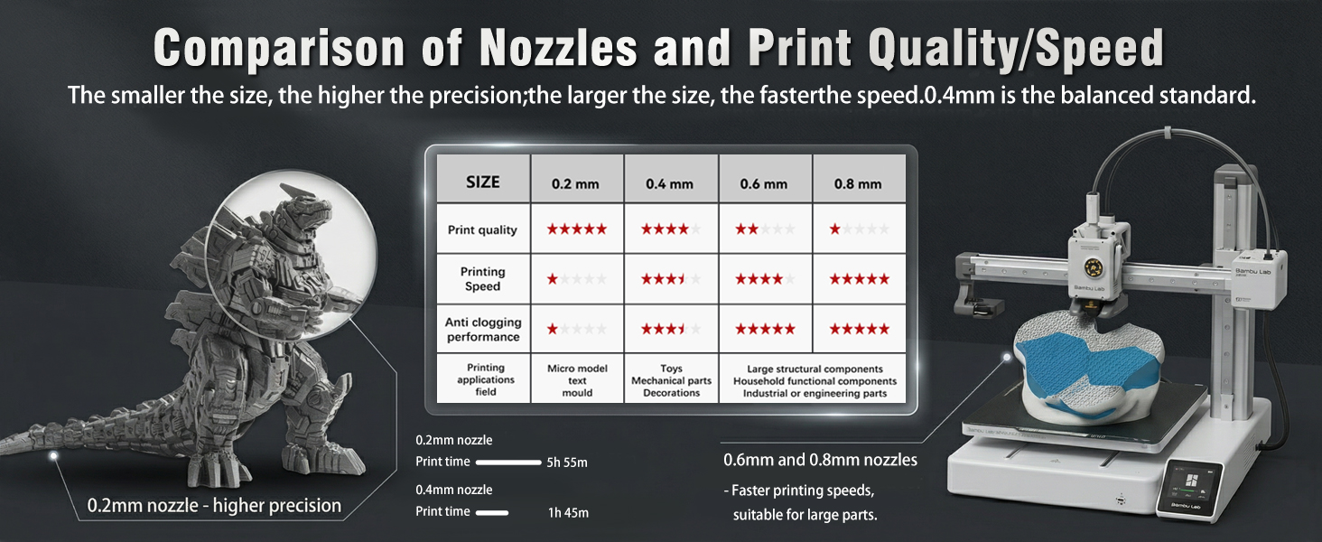 Bambu Lab A1 Nozzle