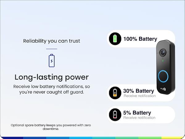 Long-lasting power