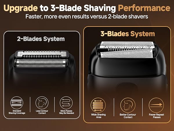 Electric Foil Shavers for Men