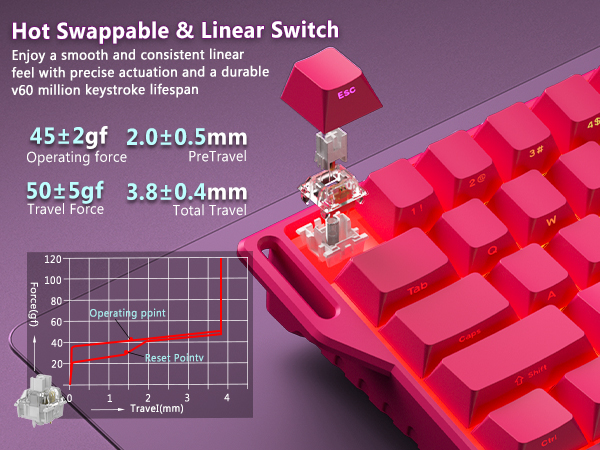 Mechanical keyboard mechanical gaming keyboard wireless mechanical keyboard