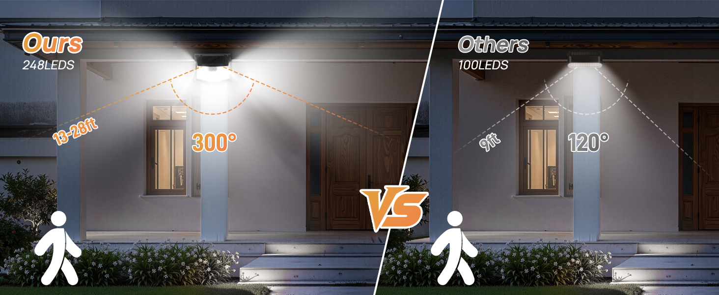 motion sensor outdoor lights