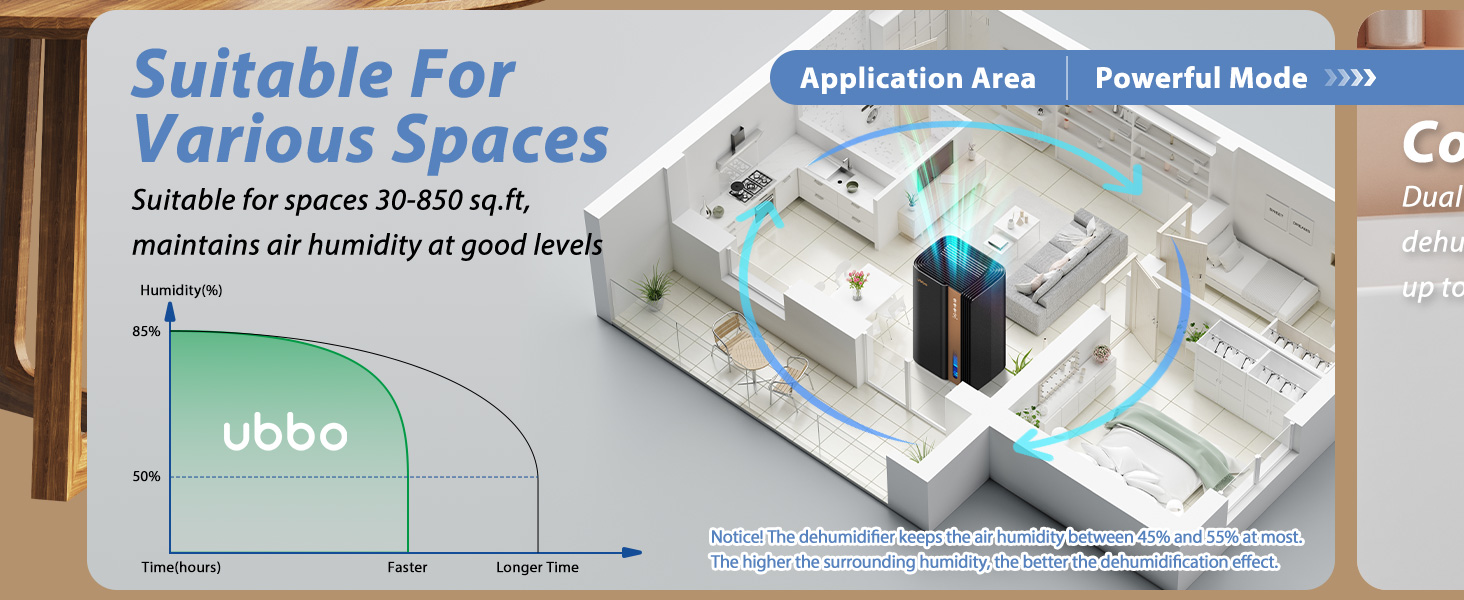 small dehumidifiers