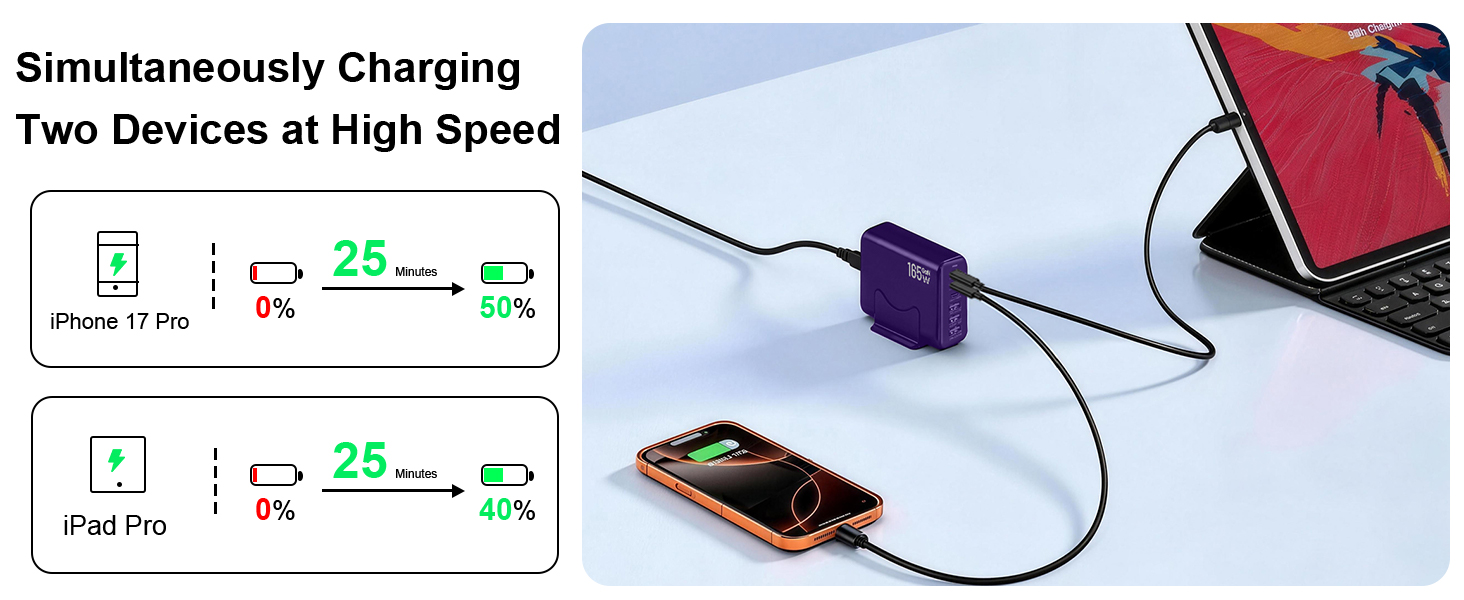40W Fast Charging USB C Charger for Multiple Devices