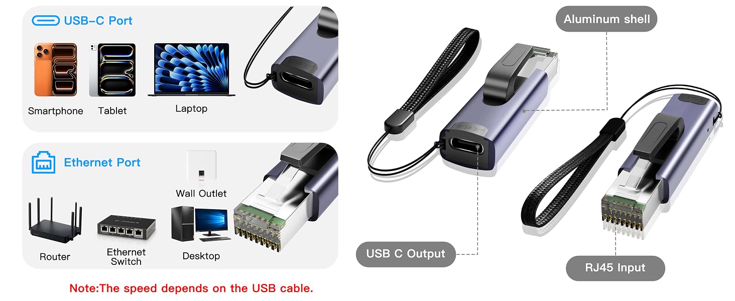 type c ethernet adapter