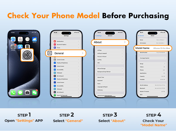 Tutorial showing four iPhone screens demonstrating how to check phone model: Settings app, General menu, About section, and Model Name details.
