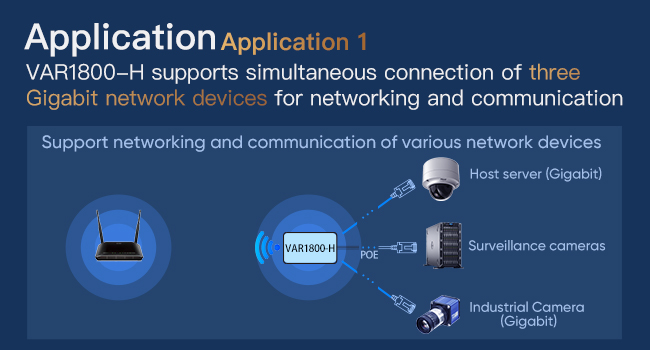 WiFi to Ethernet Adapter