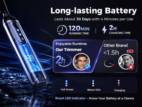 Long-lasting Battery120 MIN Running Time 2H Charging Time