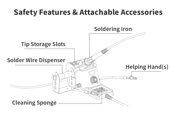 The 926-III 60W Green Soldering Station, Safety Features & Attachable Accessories