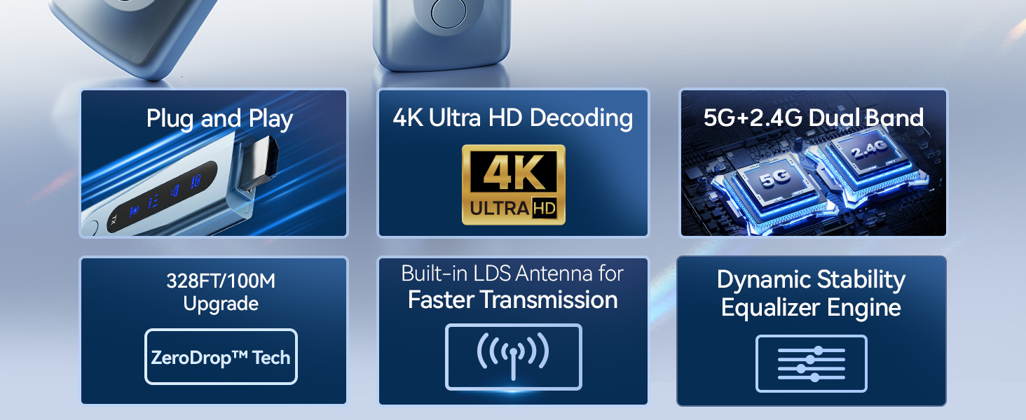 Wireless HDMI Transmitter and Receiver