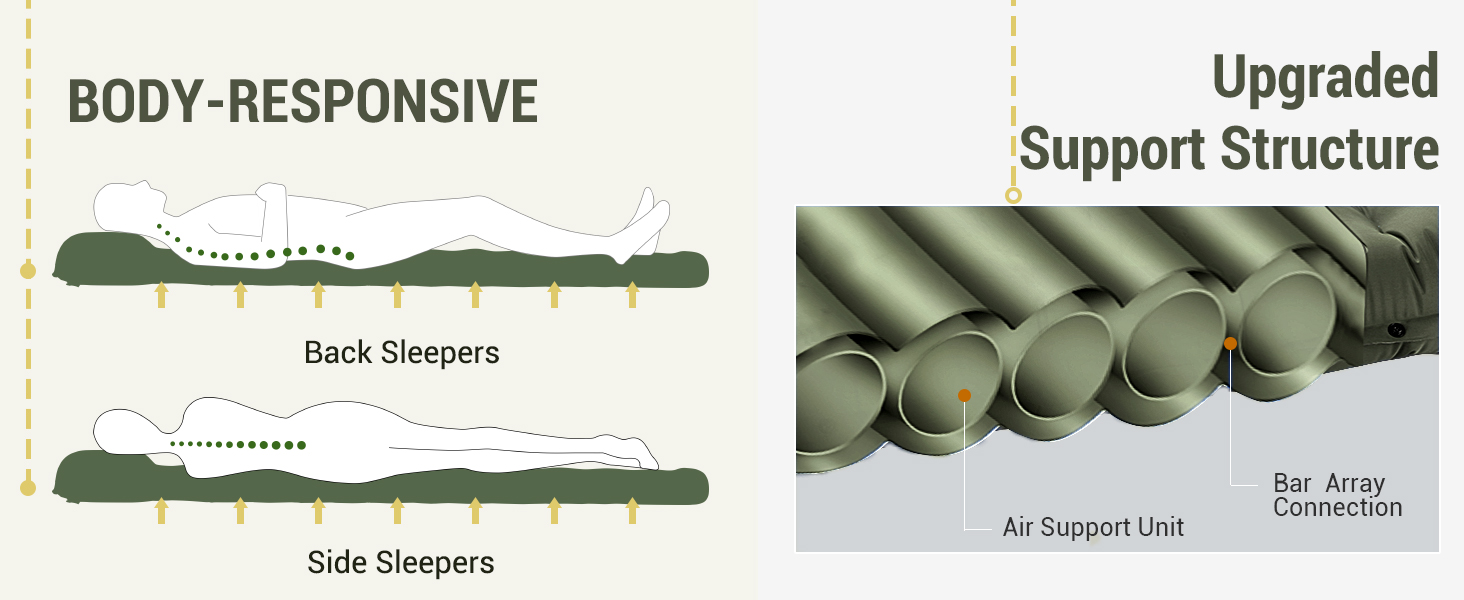 sleeping pad