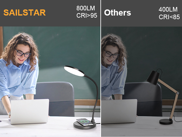 desk lamps for home office