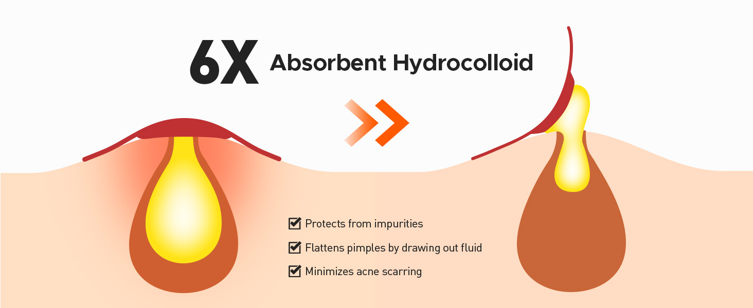 Powerful Hydrocolloid