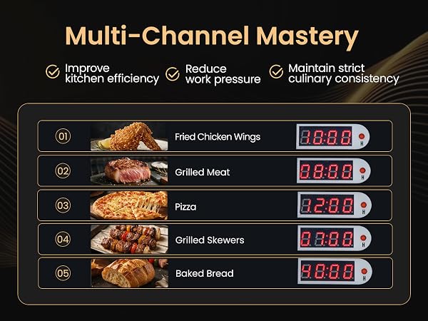 Multi-Channel Mastery