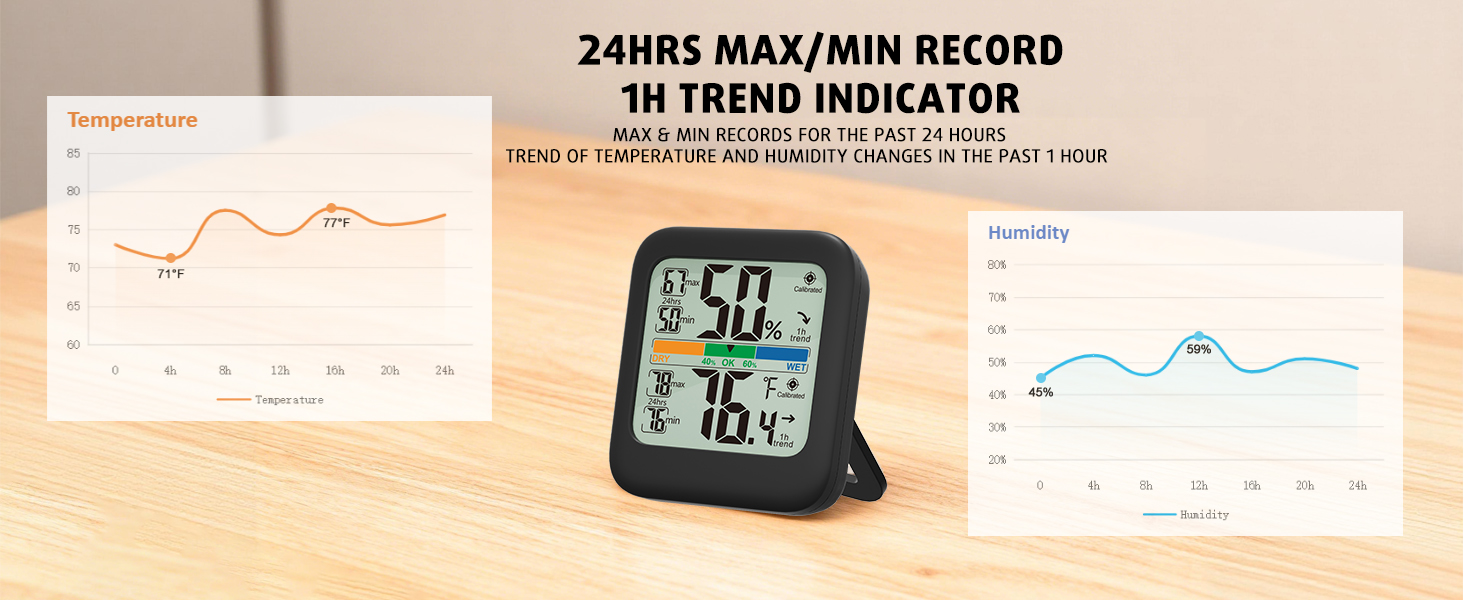 indoor hygrometer