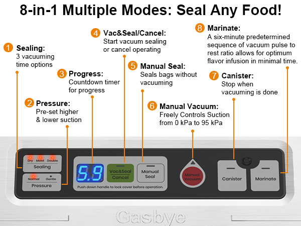 Multiple Modes