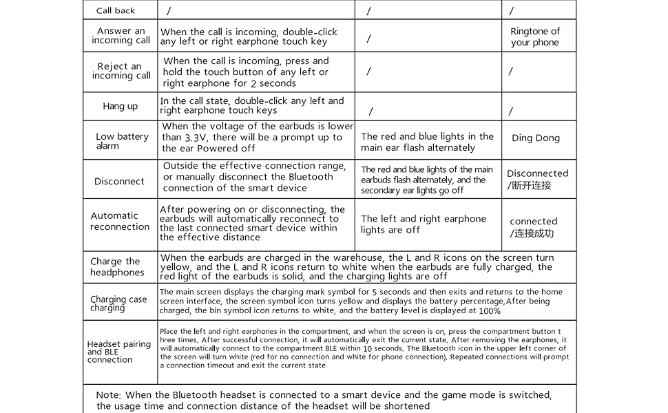 Product Description