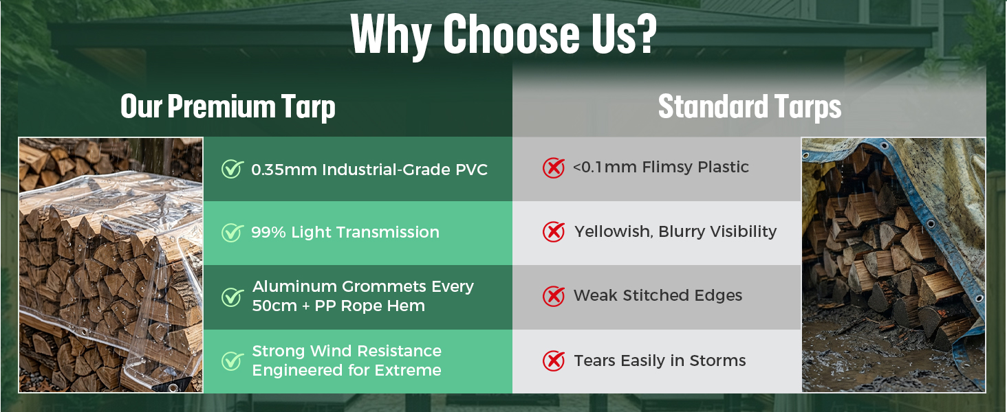 Heavy Duty Clear Tarp Waterproof