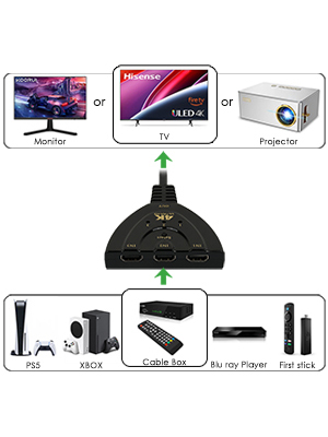 HDMI Switch Box Specifications