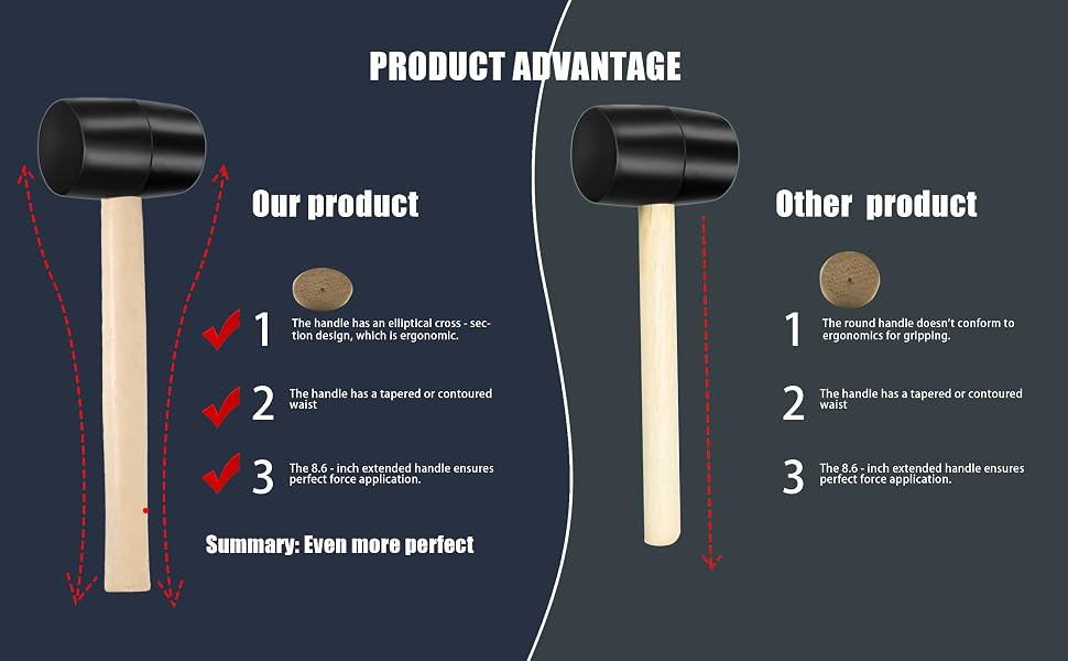 PRODUCT ADVANTAGE