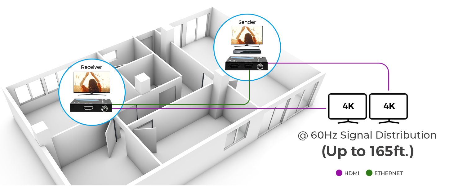 kanexpro hdbaset hdmi extender