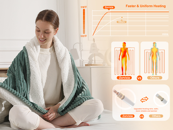 heated throw blanket electric throw blanket electric blanket throw heated throw blanket