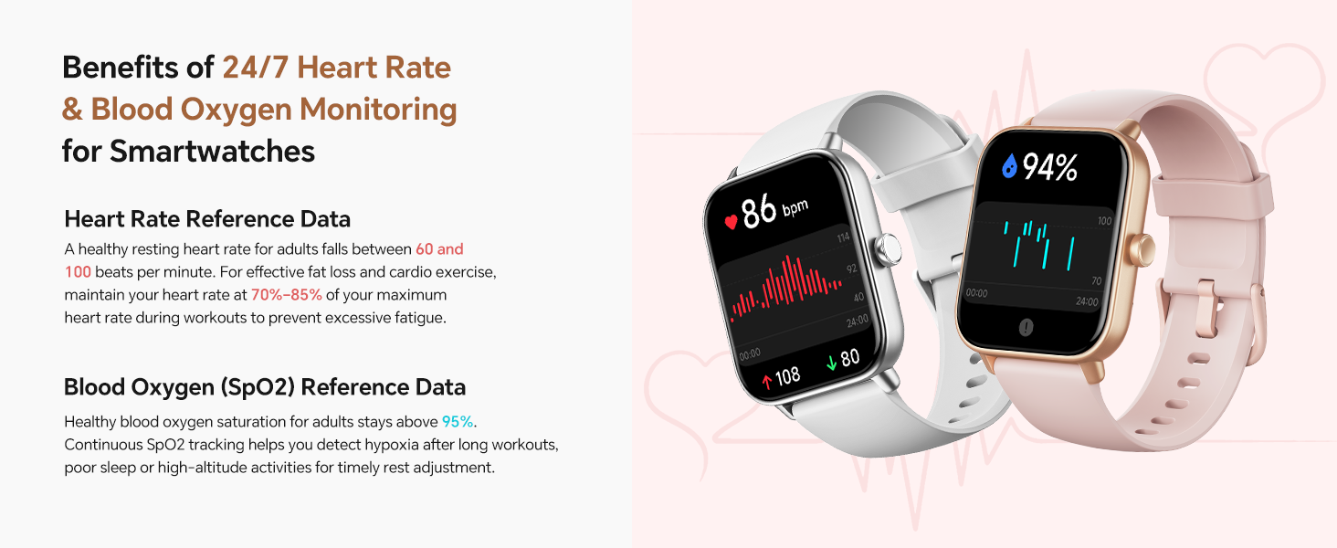 Heart Rate/ Blood Oxygen Monitor