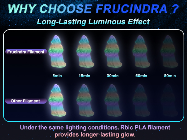 frucindra
