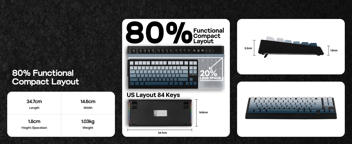 Text reads '80% Punchzone Coverage Layout'. Series of technical interface or keyboard layout diagrams shown in white against black backgrounds.