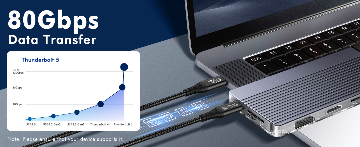 Thunderbolt 5 Cable 80Gbps Data Transfer 240W Charging 120Gbps Video Bandwidth 16K video for iPhone