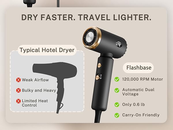 High Speed Hair Dryer, Lightweight, Fast Drying, Compact