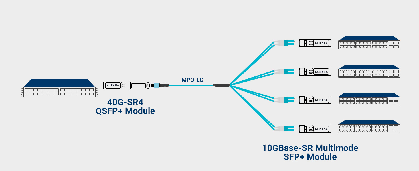 10g sfp module for switch