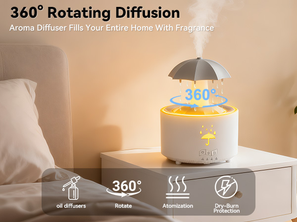360-Degree Rotating Diffusion